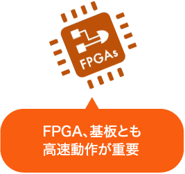 高速FPGAの実装