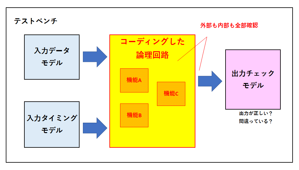図3