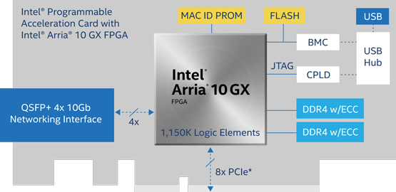 図1 Intel PACの外観と内部構成_2