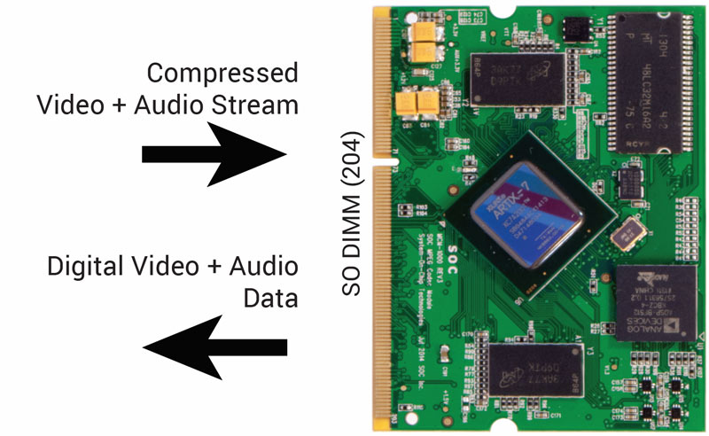 MPEG-2 Video/Audio Decoder Modules 製品画像