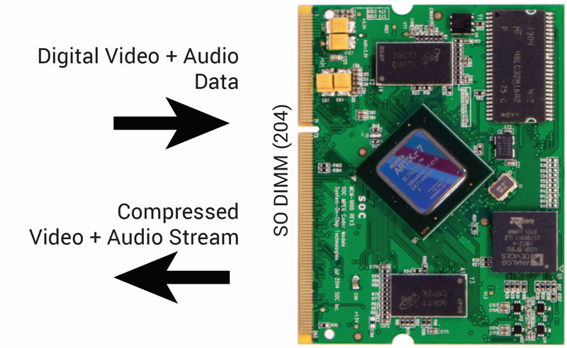 MPEG-2 Video/Audio Encoder Modules 製品画像