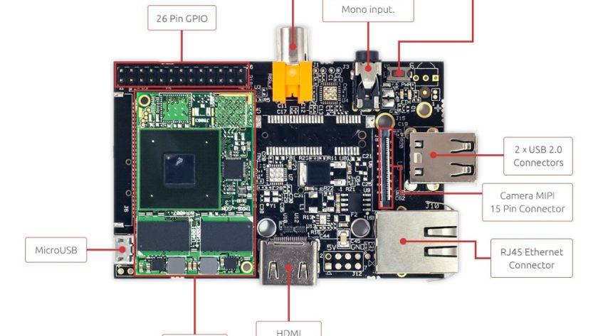 HummingBoard Base