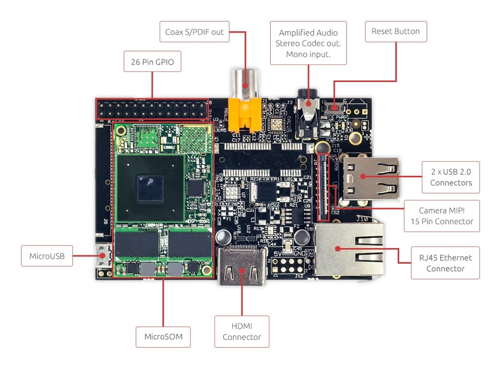 HummingBoard Base 製品画像