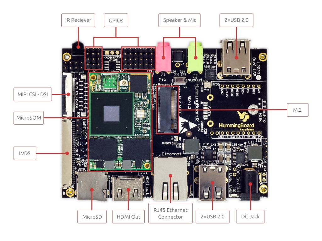 HummingBoard Edge 製品画像