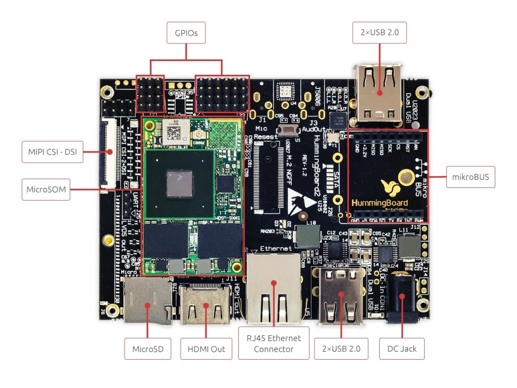 HummingBoard Gate 製品画像