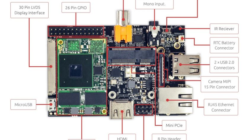 HummingBoard Pro