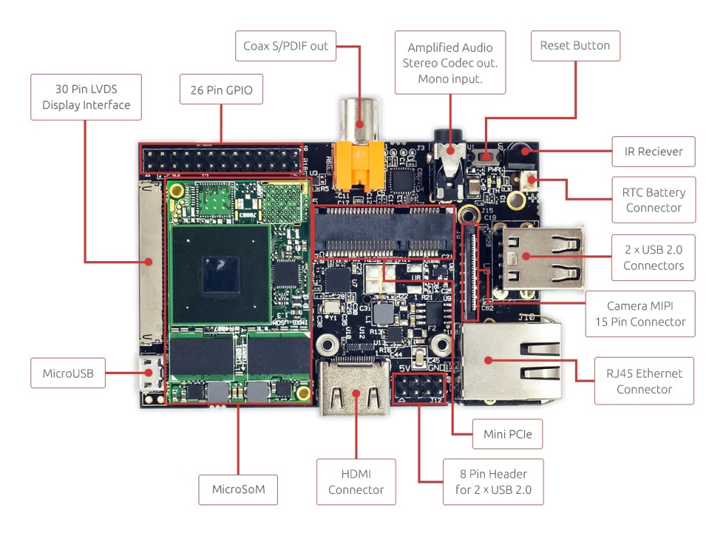 HummingBoard Pro 製品画像