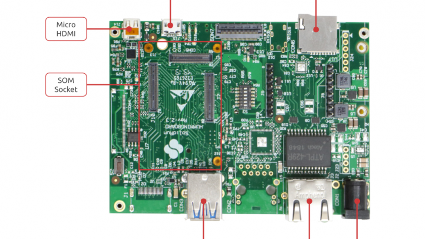 HummingBoard Ripple