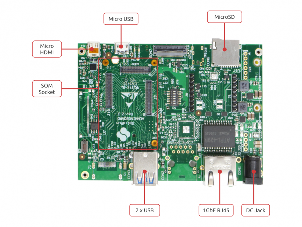 HummingBoard Ripple 製品画像
