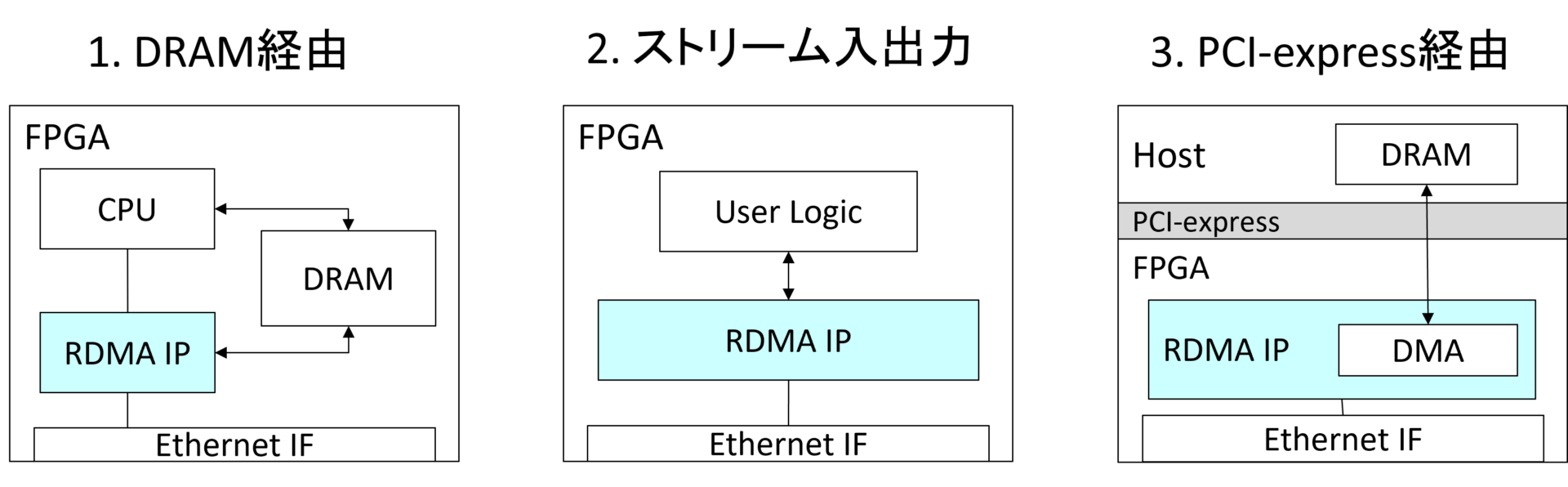 rdma_ip_types
