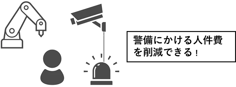 危険行動検知