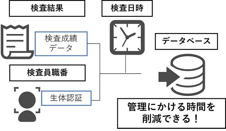 工程管理