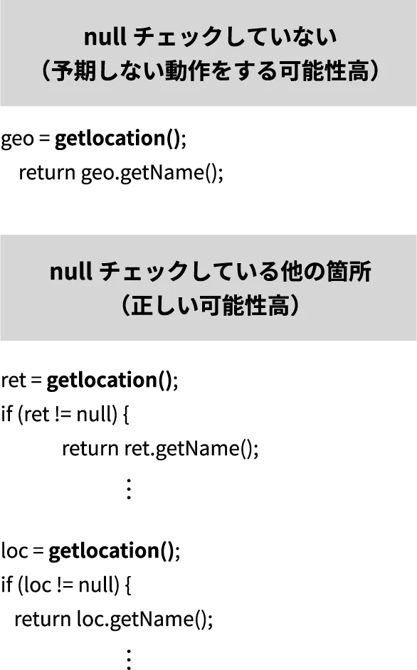 統計的な解析