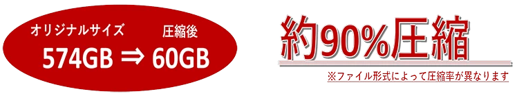 オリジナルサイズ 574GB が圧縮後 60GB、約90%圧縮 ※ファイル形式によって圧縮率が異なります