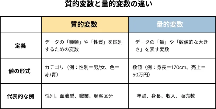 質的変数と量的変数の違い