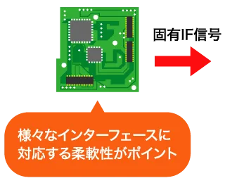 FPGA実装