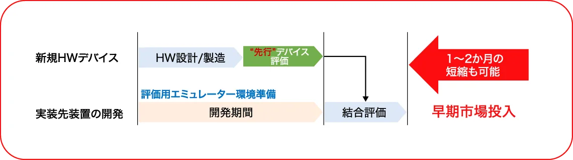 FPGA活用