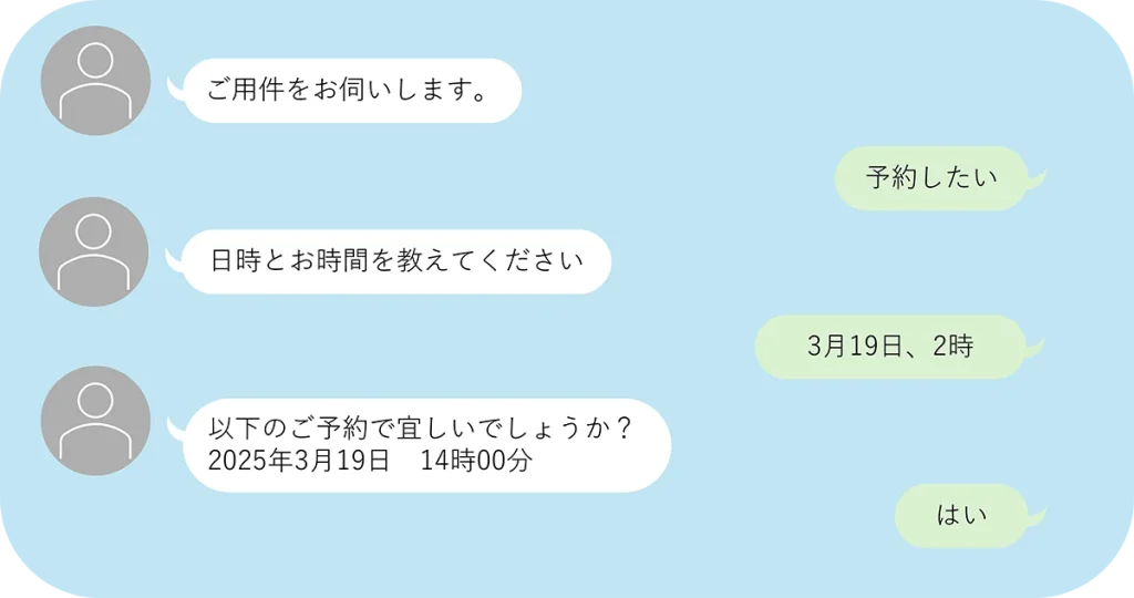 LINE のチャットで予約の日時をやり取りする画面のイメージ