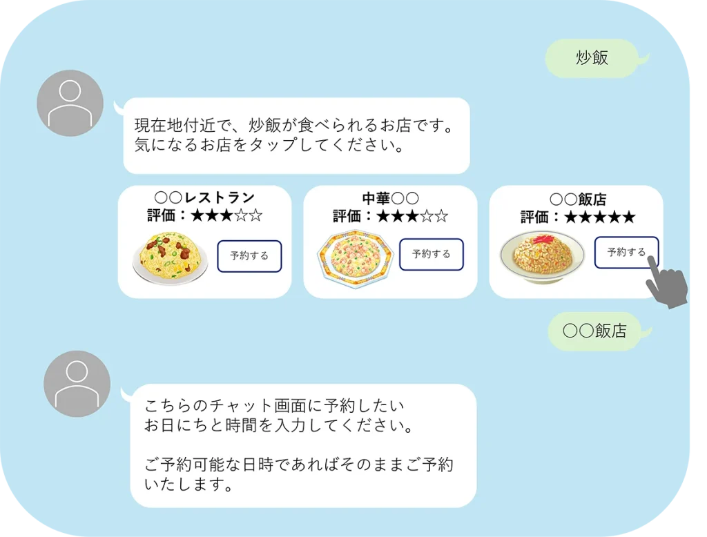 LINE のチャットに近くの店の一覧と予約ボタンが並ぶ画面のイメージ