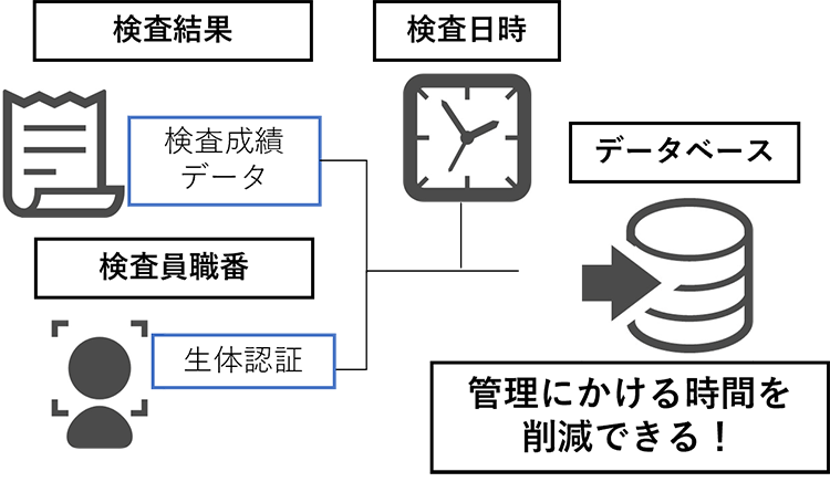 工程管理