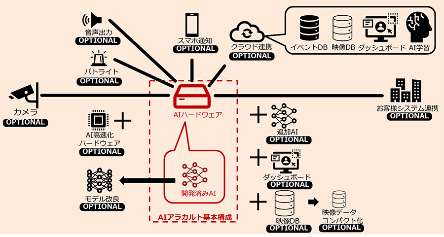 お電話でのお問い合わせ