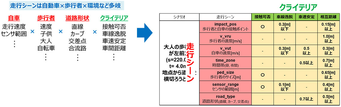 Model Scenario