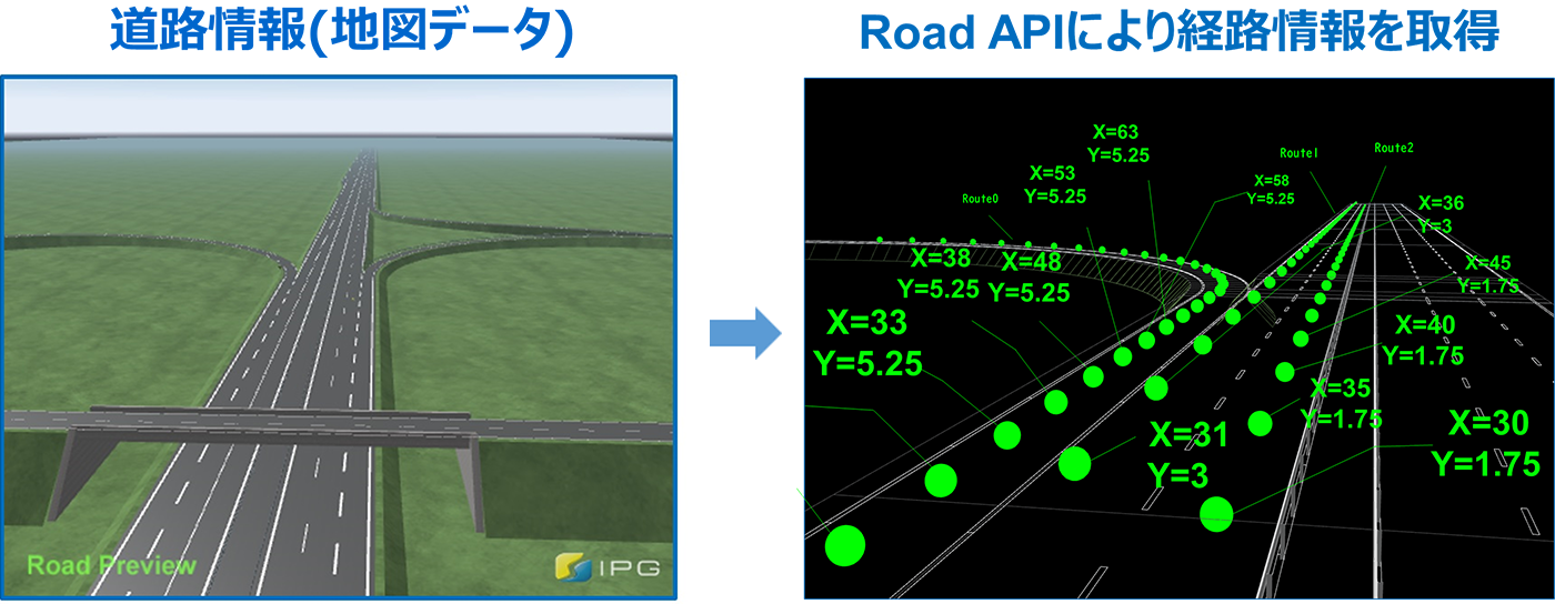 Road API