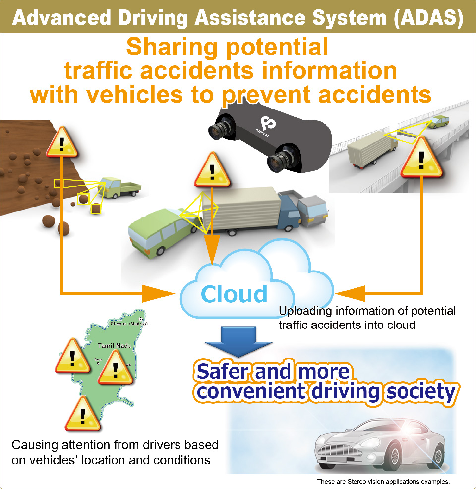 Advanced Driving Assistance System (ADAS).