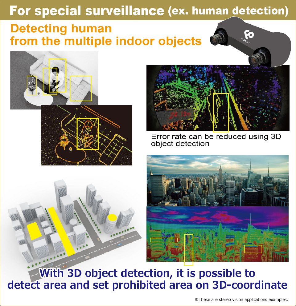 For special surveillance(ex. human detection)