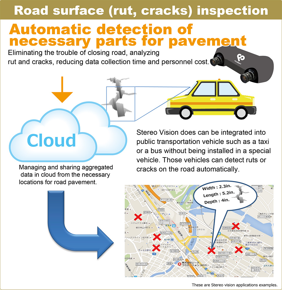 Road surface(rut, cracks) inspection