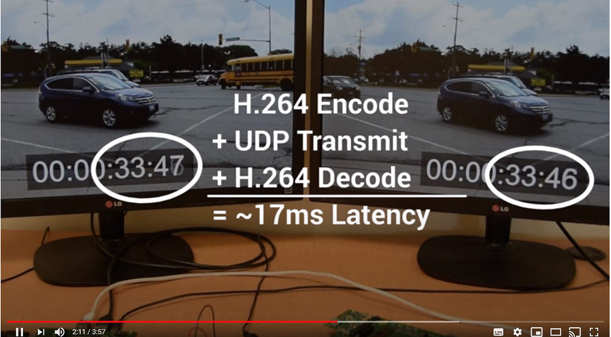 SOC Low latency 17msec