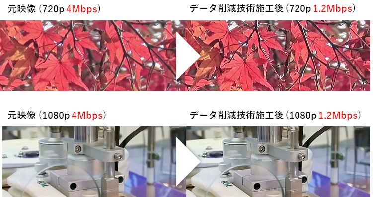 映像データを小さくする