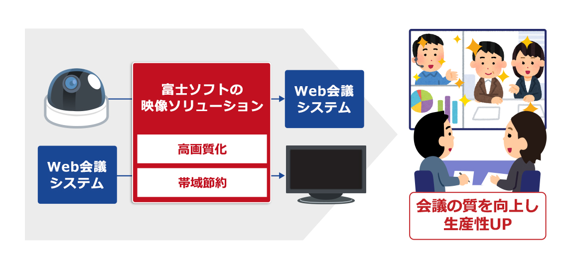 WEB会議