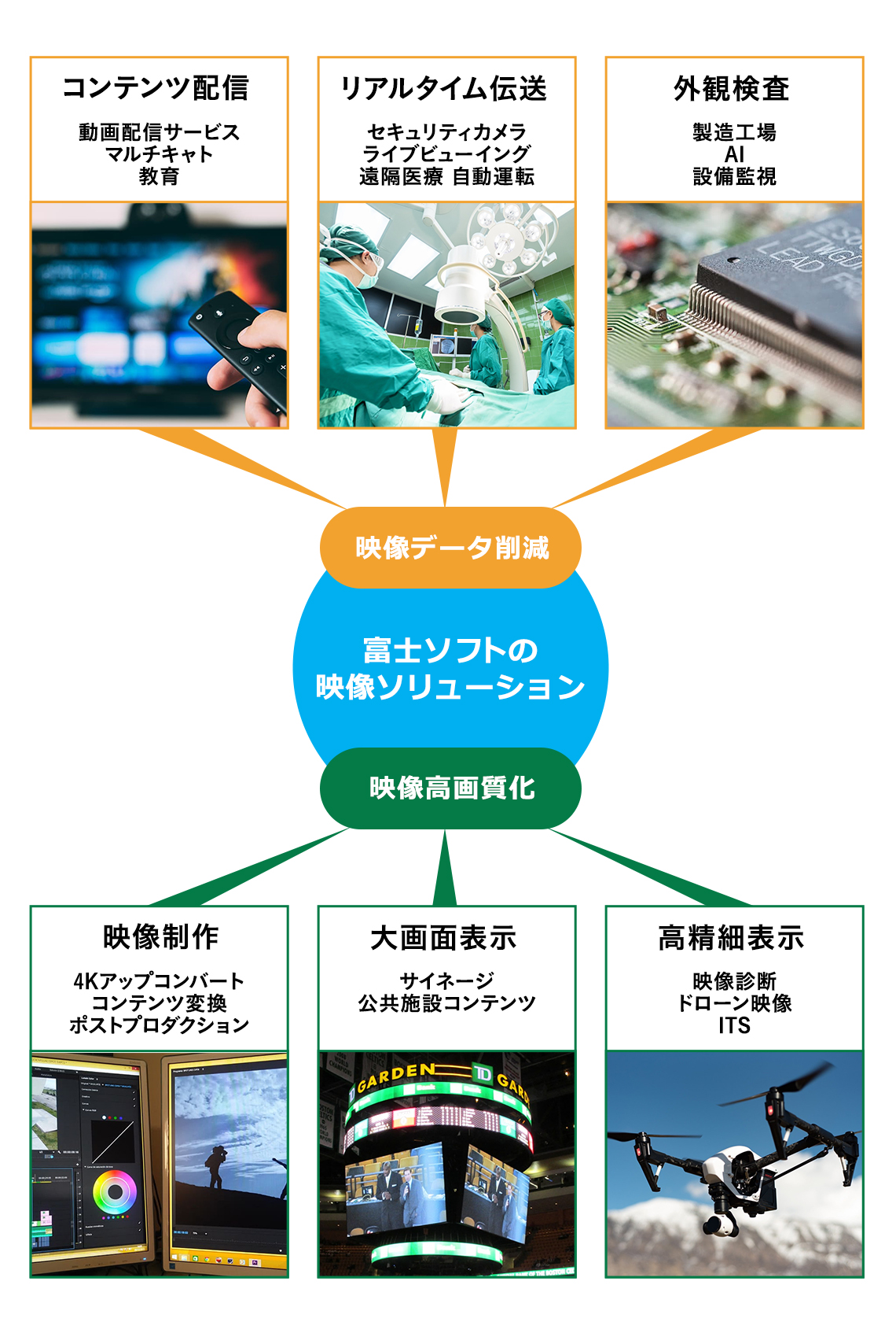 富士ソフト映像ソリューションとは