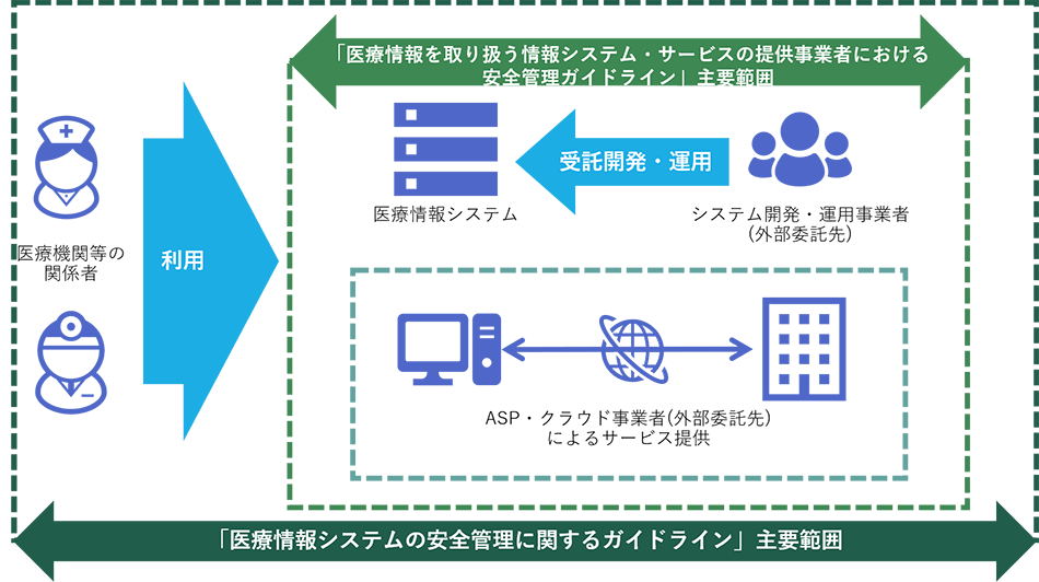 3省2ガイドライン関係図