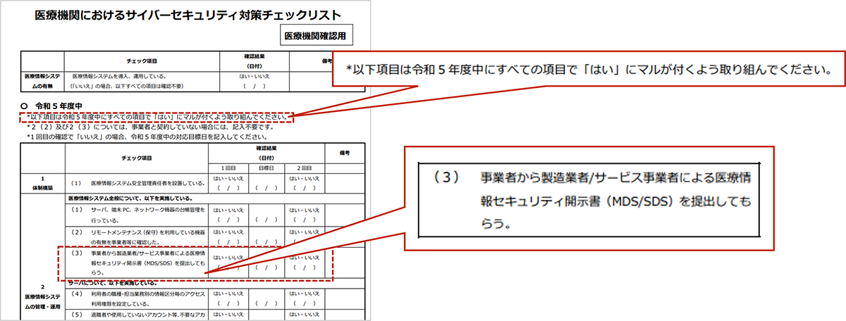 医療機関におけるサイバーセキュリティ対策チェックリスト