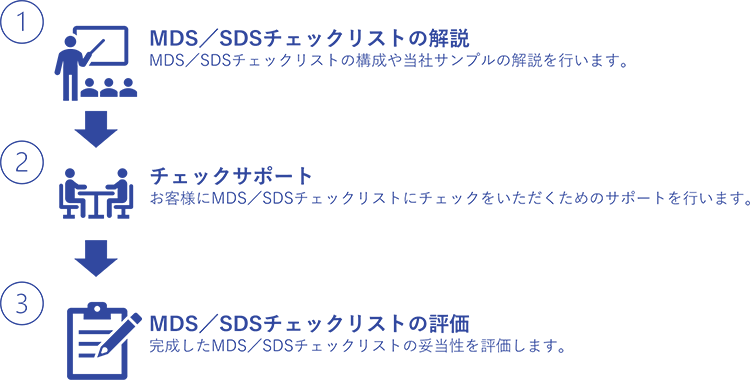 サービス提供の流れ