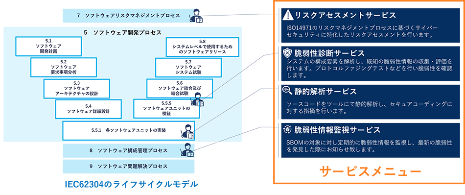 医療機器のサーバーセキュリティ対策サポート