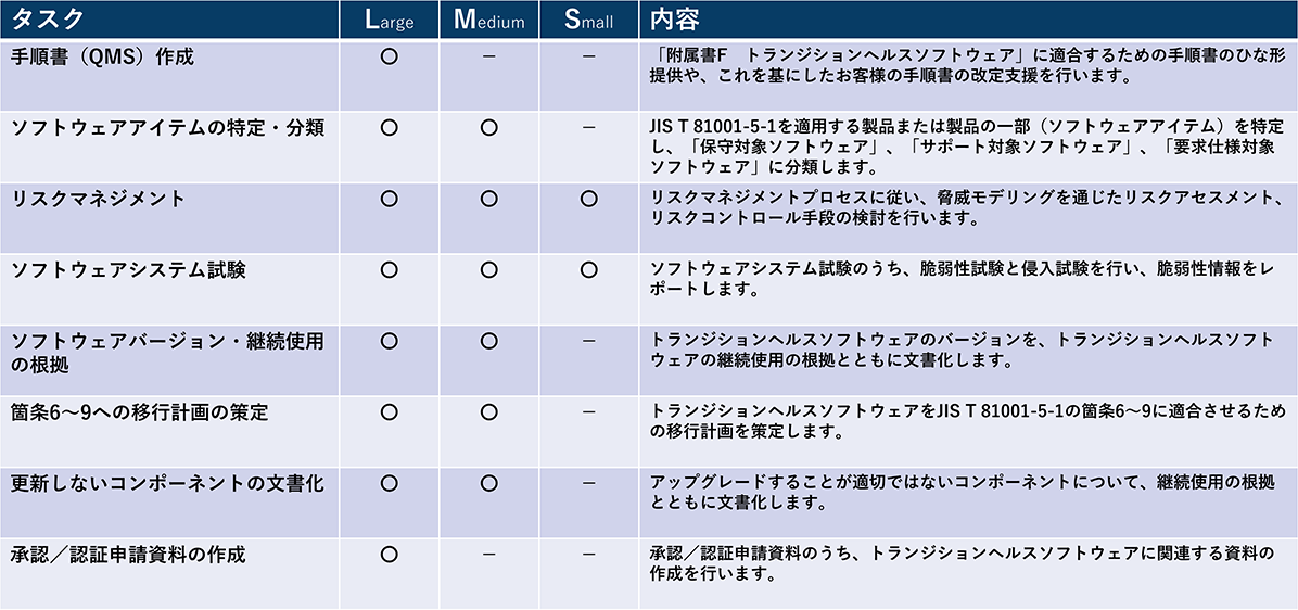 JIS T 81001-5-1対応表