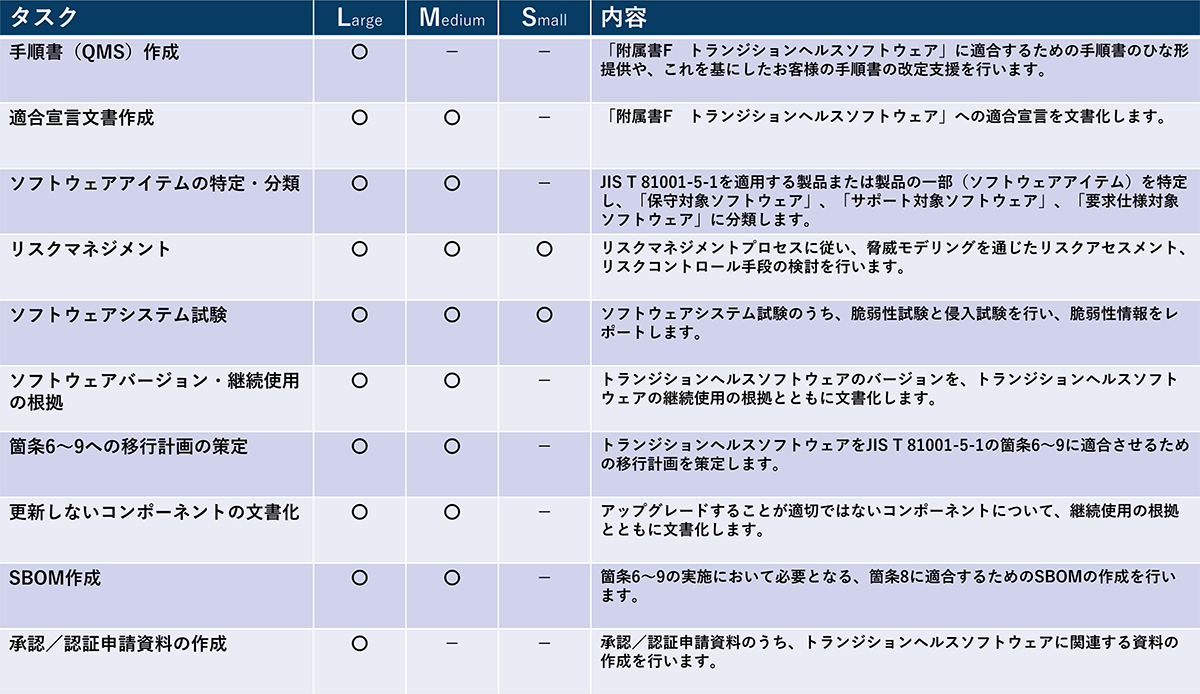 JIS T 81001-5-1対応表