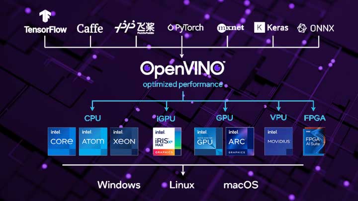 OpenVINO