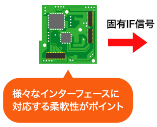 FPGA実装