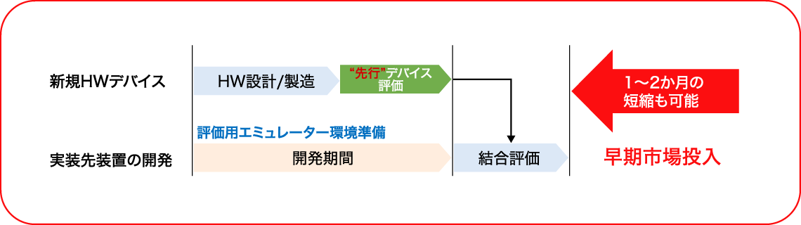 FPGA活用