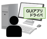 評価アプリ開発