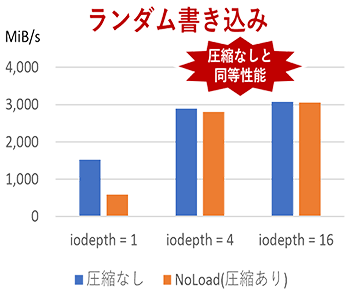 スループット