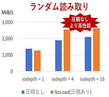 スループット