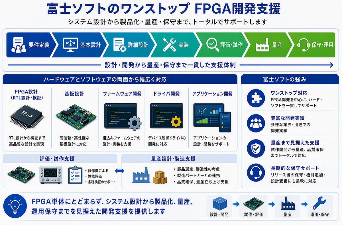 システムで活躍するFPGA～画像処理・高速通信・リアルタイム制御で活躍