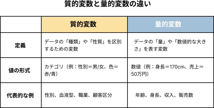 質的変数と量的変数の違い