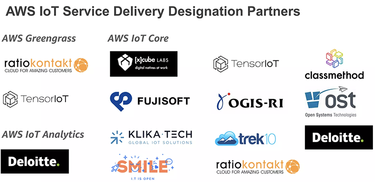 AWS IoT Core