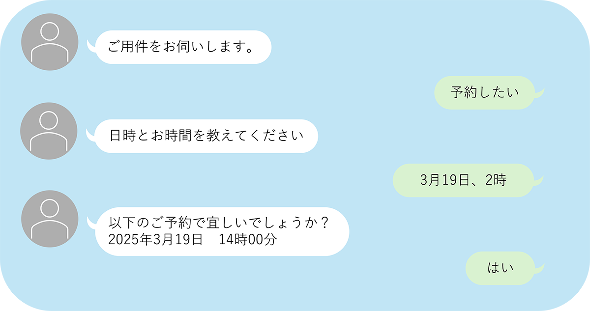 高精度LLM